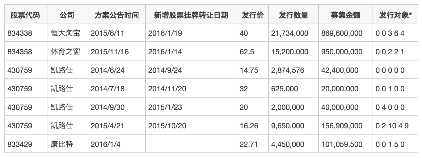恒大淘宝1家顶25家，新三板体育公司到底有多大？｜悟空体育研究院 