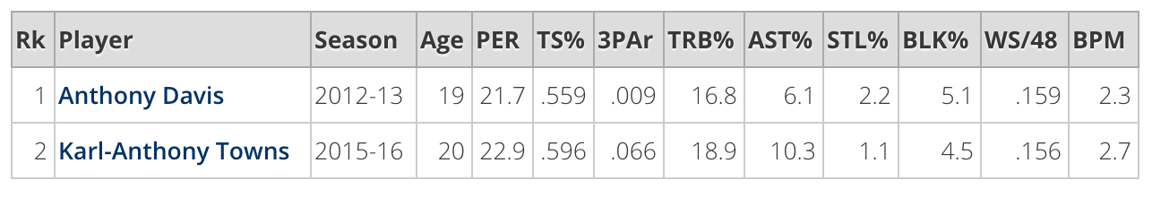 十大25岁以下球星，谁会成为NBA的未来？ 