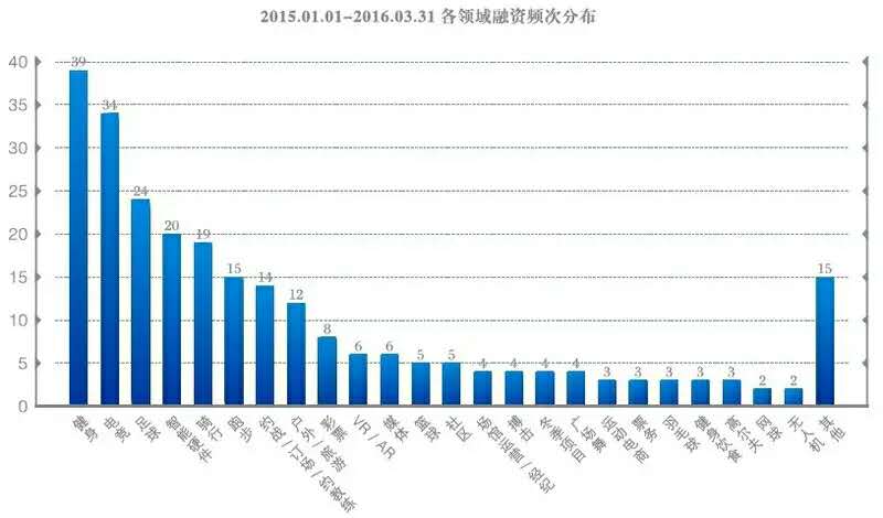 1463532820320352.jpg 悟空体育《2016体育创业白皮书》发布预告