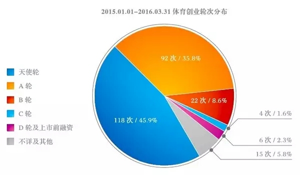 1463531500502338.jpg 悟空体育《2016体育创业白皮书》发布预告