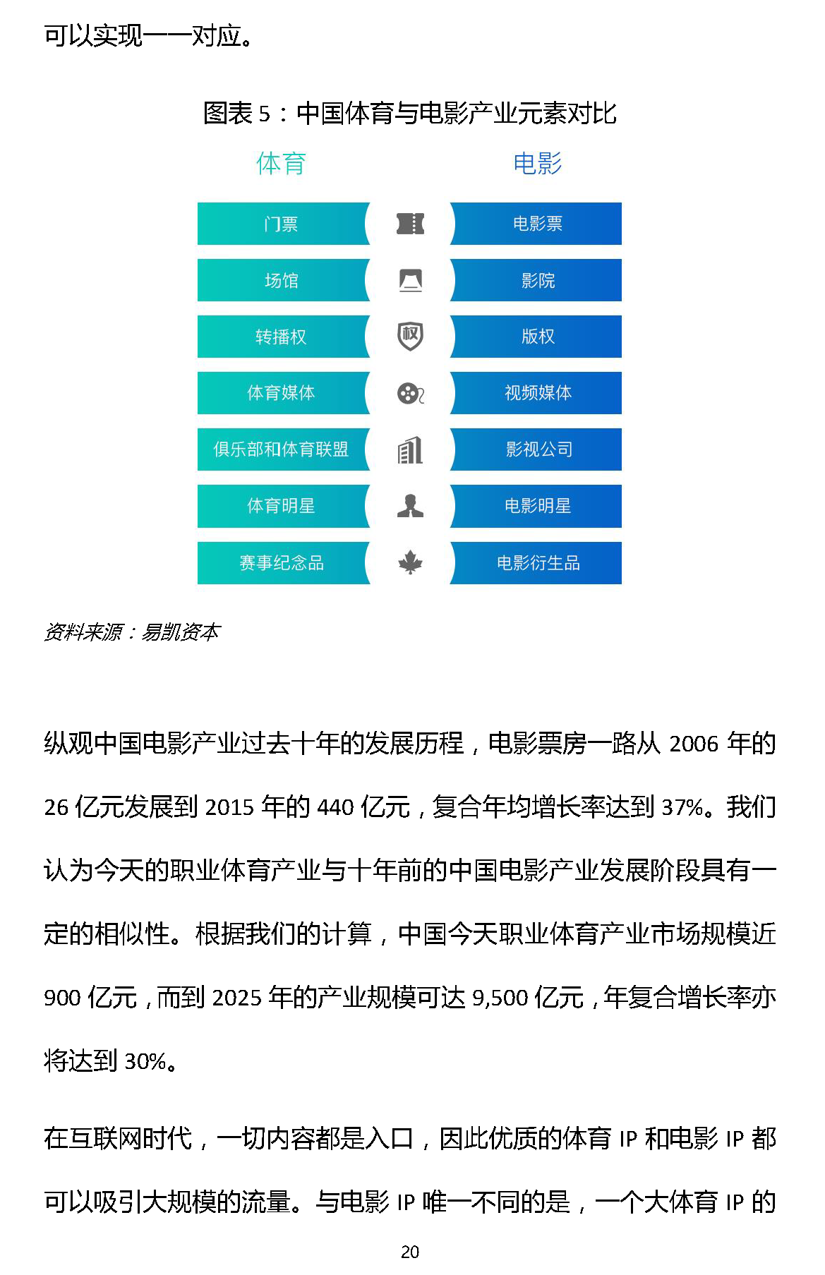 1466309007510810.png 易凯报告:从1.5万亿到5万亿,中国体育产业蛋糕怎么分 | 独家