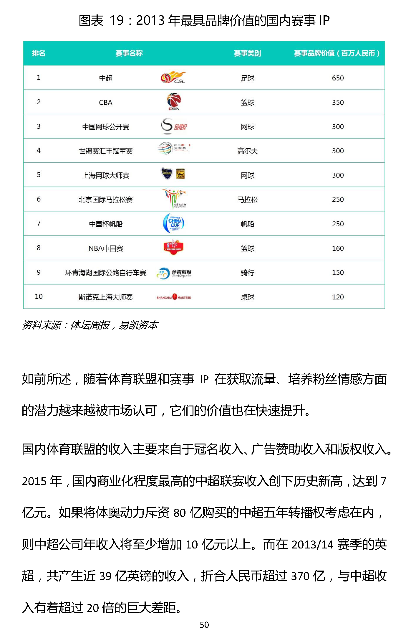1466309415111750.png 易凯报告:从1.5万亿到5万亿,中国体育产业蛋糕怎么分 | 独家
