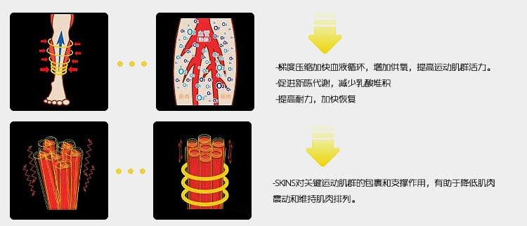 1463027909128892.png 从揭秘压缩衣资讯秘密,看中国运动装备产业专长化的差距