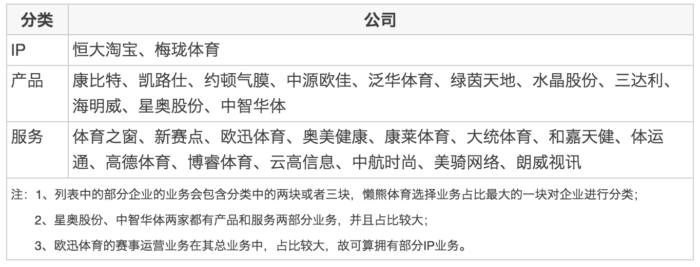 1464141886114575.png 由新三板看体育产业的未来·开篇 | 悟空体育研究院