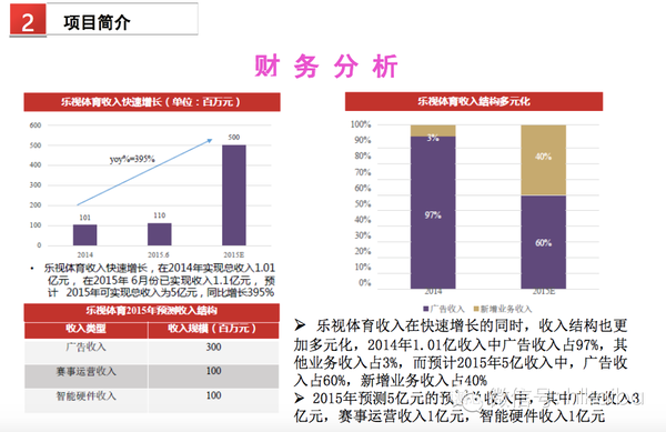 1457080806249662.png 乐视体育B轮融资细节曝光:欲在2016年实现盈亏平衡,2017年上市