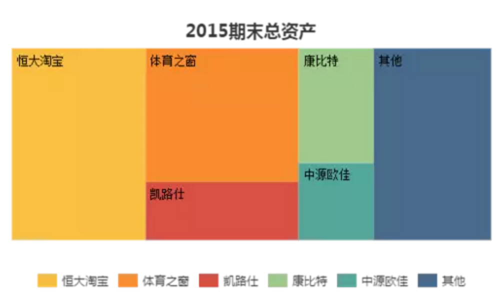 1465059687126238.png 恒大淘宝1家顶25家,新三板体育公司到底有多大?|悟空体育研究院