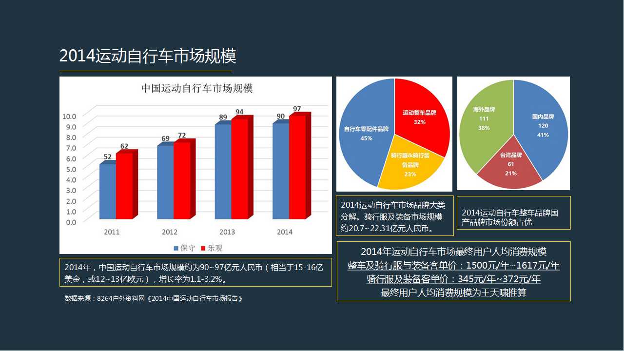 1462941037303174.jpg 骑行产业基层观察:冰与火的道路