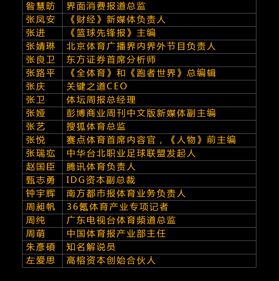 1463400583178217.jpeg 悟空体育年度榜单,谁是你眼中的TOP10?
