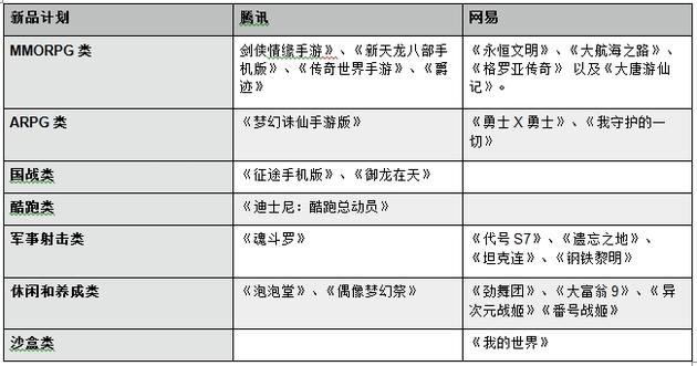 占据了游戏界“半壁江山”的腾讯、网易,为何越来越像了?