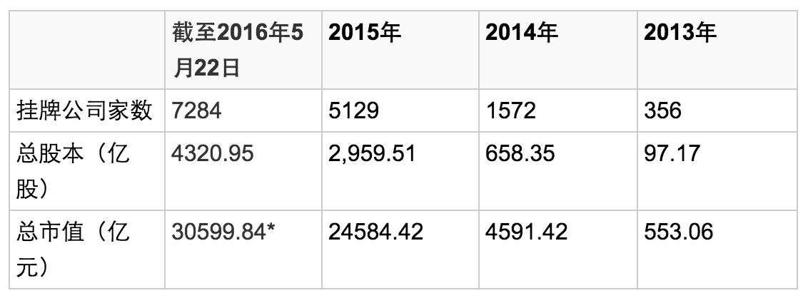 1464141827786787.png 由新三板看体育产业的未来·开篇 | 悟空体育研究院