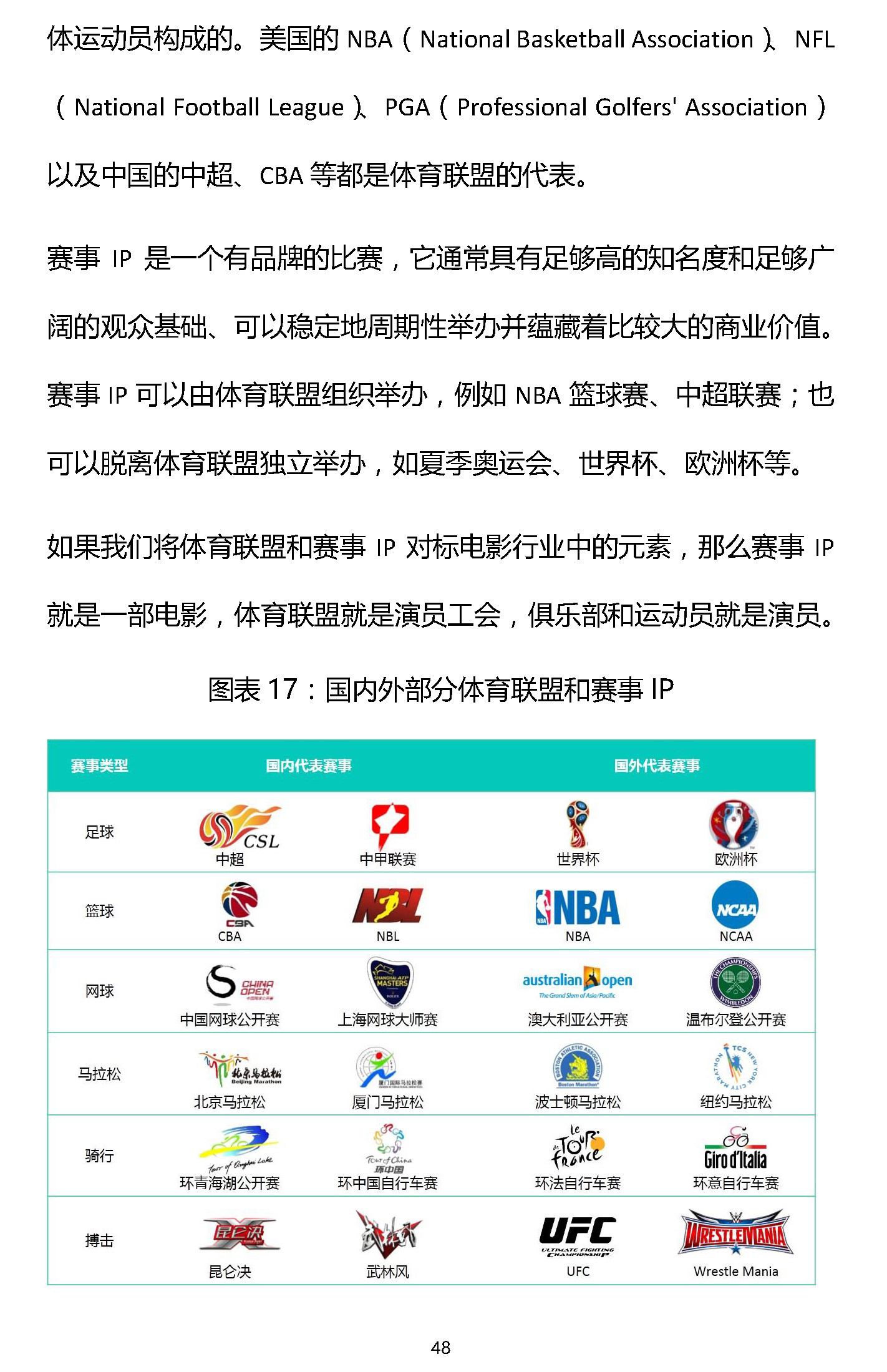 1466309405986143.png 易凯报告:从1.5万亿到5万亿,中国体育产业蛋糕怎么分 | 独家