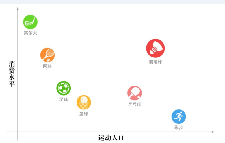 “中羽联”不是官方机构，但它想做一个有说服力的羽毛球中心｜悟空创业 