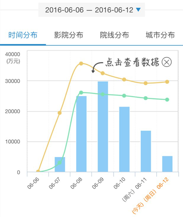1465824565238500.png 《魔兽》之后,还有哪些电竞题材可以称霸大荧幕?