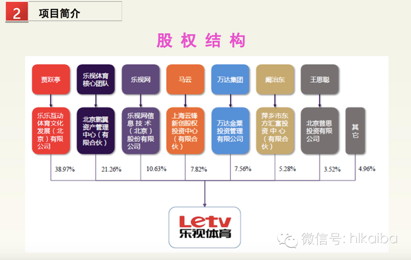 1457080802866770.png 乐视体育B轮融资细节曝光:欲在2016年实现盈亏平衡,2017年上市