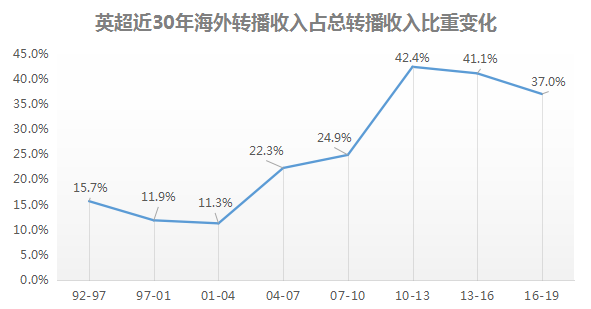 科比退役了，但NBA正在迎来中国好时光 